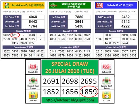 cashsweep 4d live result|STC Special Cash Sweep .